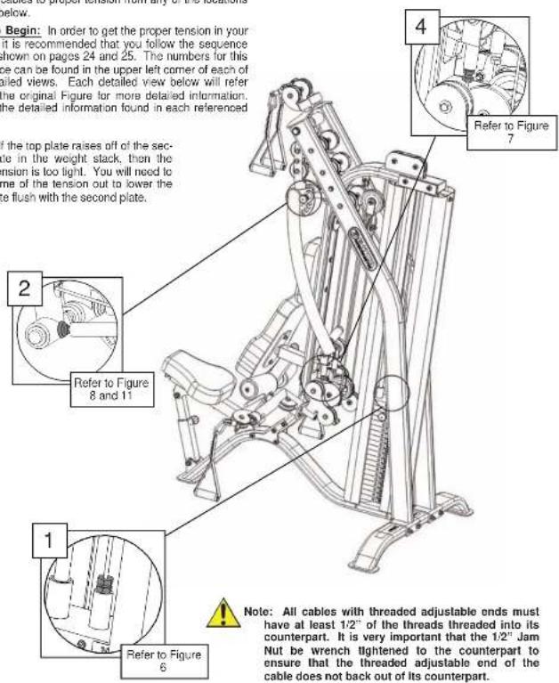 TUNTURI Upper Body Unit - Cable Adjustments - 1