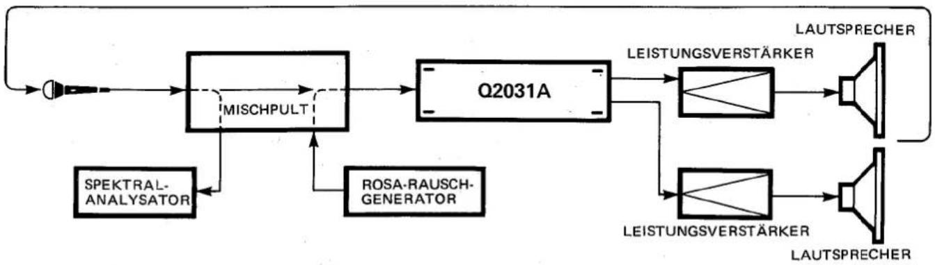 YAMAHA Q2031A - - Wirksame Unterdrückung von Rückkopplungbei Bühnen–Monitoren - 1