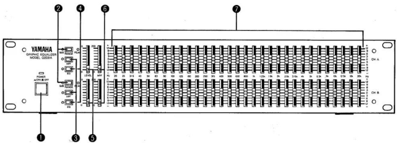 YAMAHA GRAPHIC EQUALIZER MODEL Q2031A POWER DRIVE OFF 1 2 3 4 5 6 7 MOS RANGE PEAL HFV EQ LEVEL HFV SUB RANGE HFV EQ 12 9 8 7 6 5 4 3 2 1 0 0 0 0 0 0 0 0 0 0 0 0 0 0 0 0 0 0 0 0 0 0 0 0 0 0 0 0 0 0 0 0 0 0 0 0 0 0 0 0 0 0 0 0 0 0 0 0 0 0 12 25 31 40 50 60 80 100 125 15x 18x 2x 25x 315x 4x 5x 5.3x 5x 10x 12.5x 15x 20x CH A CH B
