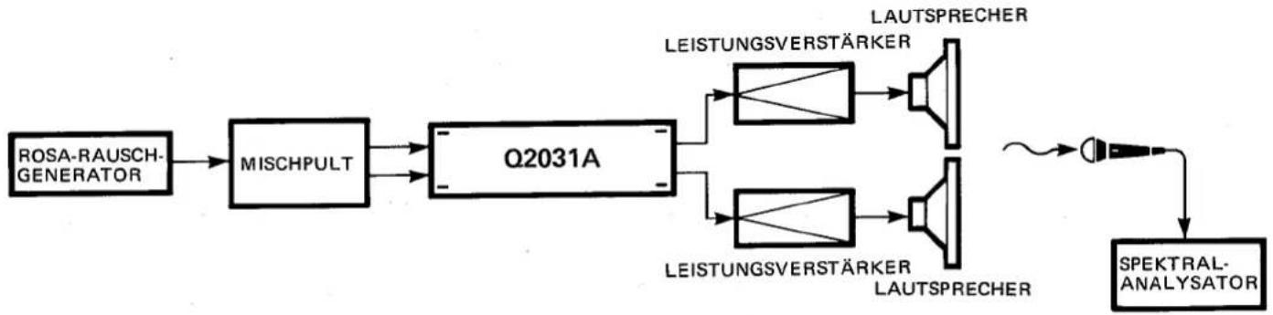 YAMAHA Q2031A - • Erzielung eines linearen Frequenzgangs - 1