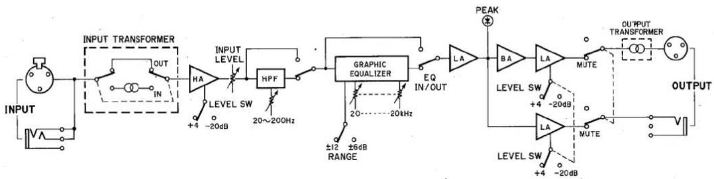 YAMAHA Q2031A - BLOCK DIAGRAM SCHEMA SYNOPTIQUE BLOCKSCHALTBILD - 1