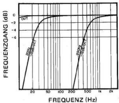 YAMAHA Q2031A - ⑥ Hochpaßfilter-Regler (HPF) - 1