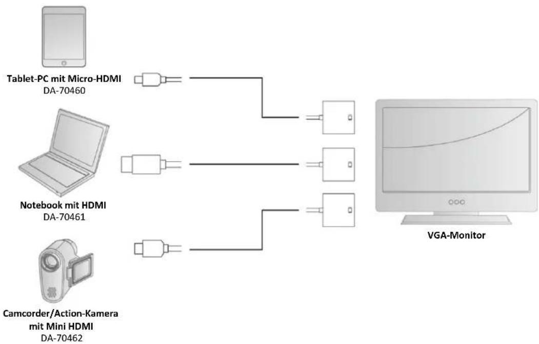 Digitus DA-70462 - Anschlussdiagramm: - 1
