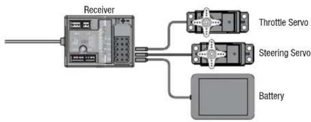 SPEKTRUM DX5R - Receiver Installation and Setup - 1