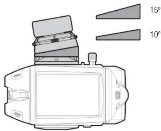 15° 10°