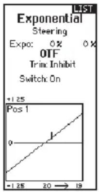 LIST Exponential Steering Expo: 0% 0% OTF Trim: Inhibit Switch: On +1.25 Pos 1 0 -1.25 20 → 19