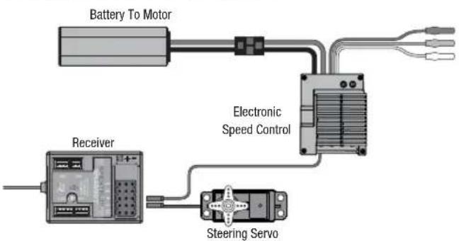SPEKTRUM DX5R - Receiver Installation and Setup - 2