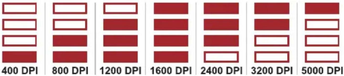 Ducky Secret M - Mouse DPI Sensitivity levels - 1