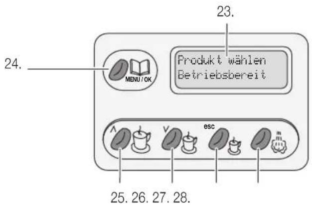 MIO STAR Intermezzo - Übersicht der Geräte- und Bedienteile - 2
