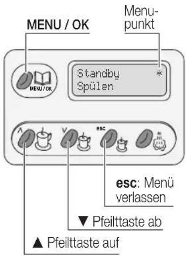 MIO STAR Intermezzo - Wichtig: - 1