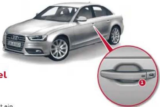 AUDI S4 Avant (2015) - Manuelle Sitzeinstellung - 1