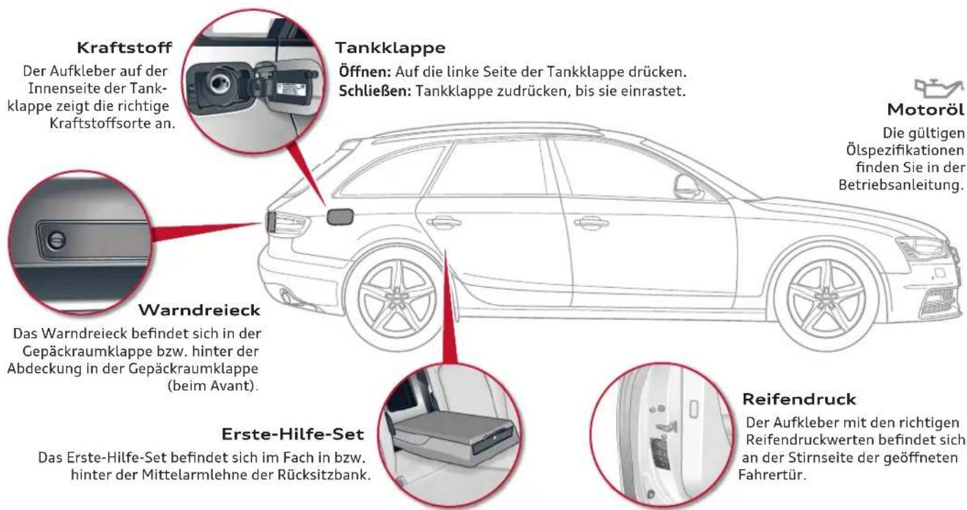 AUDI S4 (2015) - Ausschalten: - 2