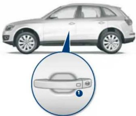 AUDI Q5 (2008) - Gepäckraumklappe automatisch schließen: - 1