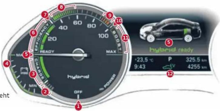 AUDI A8 (2001) - Powermeter - 1