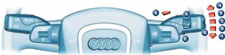 AUDI A4 Cabriolet (2006) - ACHTUNG! - 1
