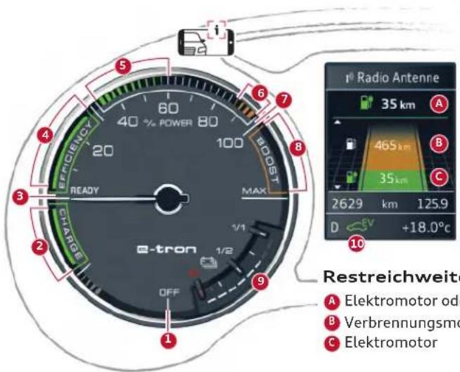 AUDI A3 Sportback (2015) - Powermeter - 1