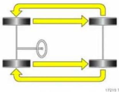 OPEL Antara (2006) - ⚠ Warning - 1