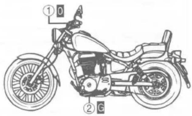 SUZUKI LS650P (2001) - GENERAL LUBRICATION - 1