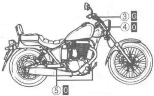 SUZUKI LS650P (2001) - GENERAL LUBRICATION - 2