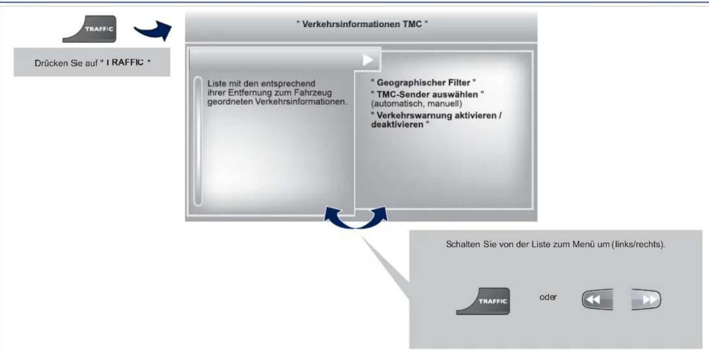 graph TD A["Drücken Sie auf "I RAFFIC"] --> B["Liste mit den entsprechend ihrer Entfernung zum Fahrzeug geordneten Verkehrsinformationen"] B --> C[""Geographischer Filter "<br>"TMC-Sender auswählen "<br>(automatisch, manuell)<br>"Verkehrswarnung aktivieren / deaktiviere…