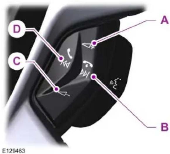 FORD Tourneo Custom (2013) - BEDIENUNG DES AUDIOSYSTEMS - 2