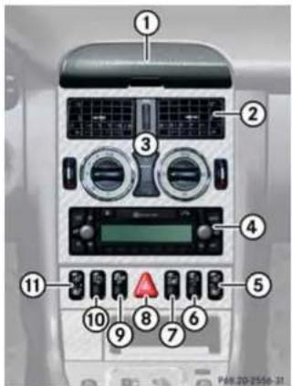 Mercedes-Benz SLK 320 (2003) - Mittelkonsole - 1