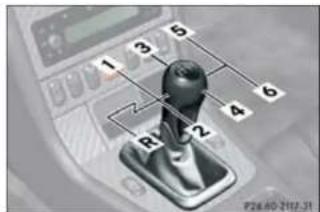 Mercedes-Benz SLK 320 (2003) - 6-Gang-Schaltgetriebe - 1