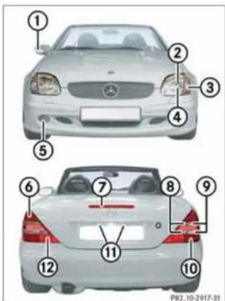 Mercedes-Benz SLK 320 (2003) - Lampenwechseln - 1