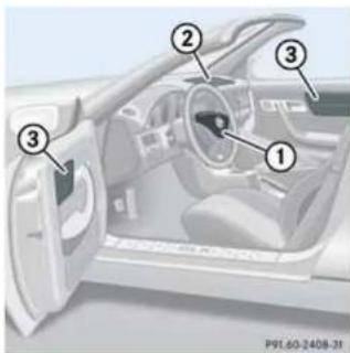 Mercedes-Benz SLK 320 (2003) - Insassensicherheit - 1