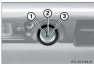 Mercedes-Benz SLK 320 (2003) - Öffnen/SchließenimNotfall - 2