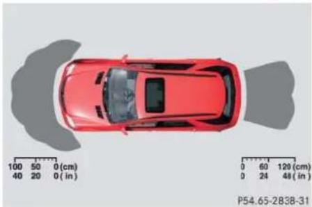 Mercedes-Benz ML 550 (2008) - Range of the sensors - 2