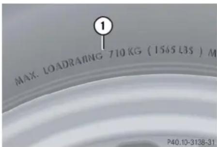 Mercedes-Benz ML 550 (2008) - Tires and wheels - 1