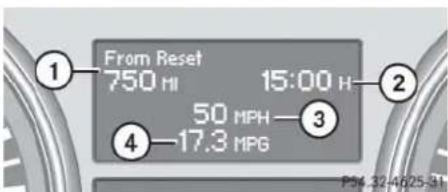 Mercedes-Benz ML 550 (2008) - Fuel consumption statistics since last reset - 1
