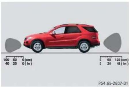 Mercedes-Benz ML 550 (2008) - Range of the sensors - 1
