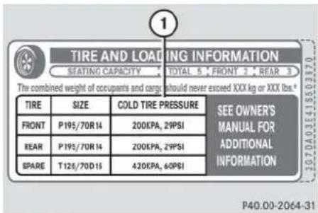 Mercedes-Benz ML 550 (2008) - Tires and wheels - 1