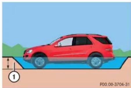 Mercedes-Benz ML 550 (2008) - Driving downhill - 1