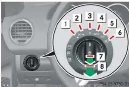 Mercedes-Benz ML 550 (2008) - Lighting - 1