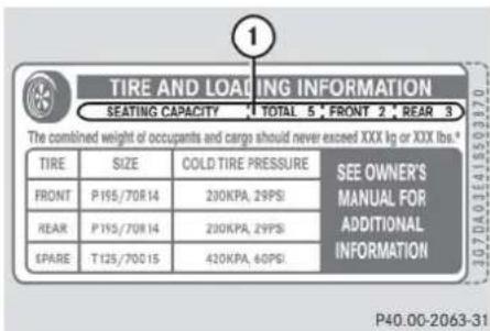 Mercedes-Benz ML 550 (2008) - Seating capacity - 1