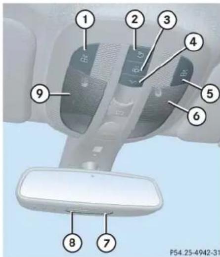 Mercedes-Benz ML 550 (2008) - Interior lighting - 1