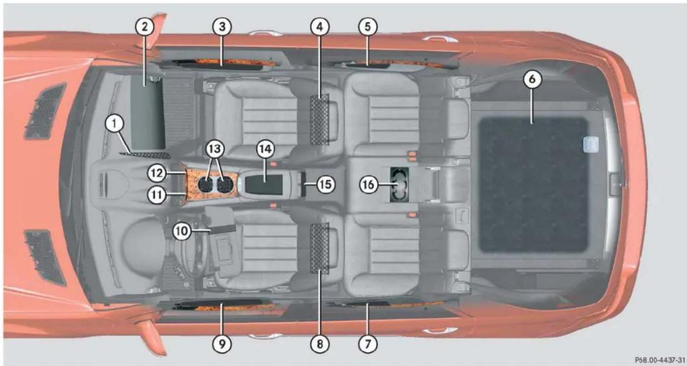 Mercedes-Benz ML 550 (2008) - Storage compartments - 1