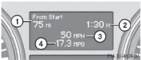 Mercedes-Benz ML 550 (2008) - Fuel consumption statistics since start - 1