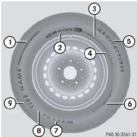 Mercedes-Benz ML 550 (2008) - Tire labeling - 1
