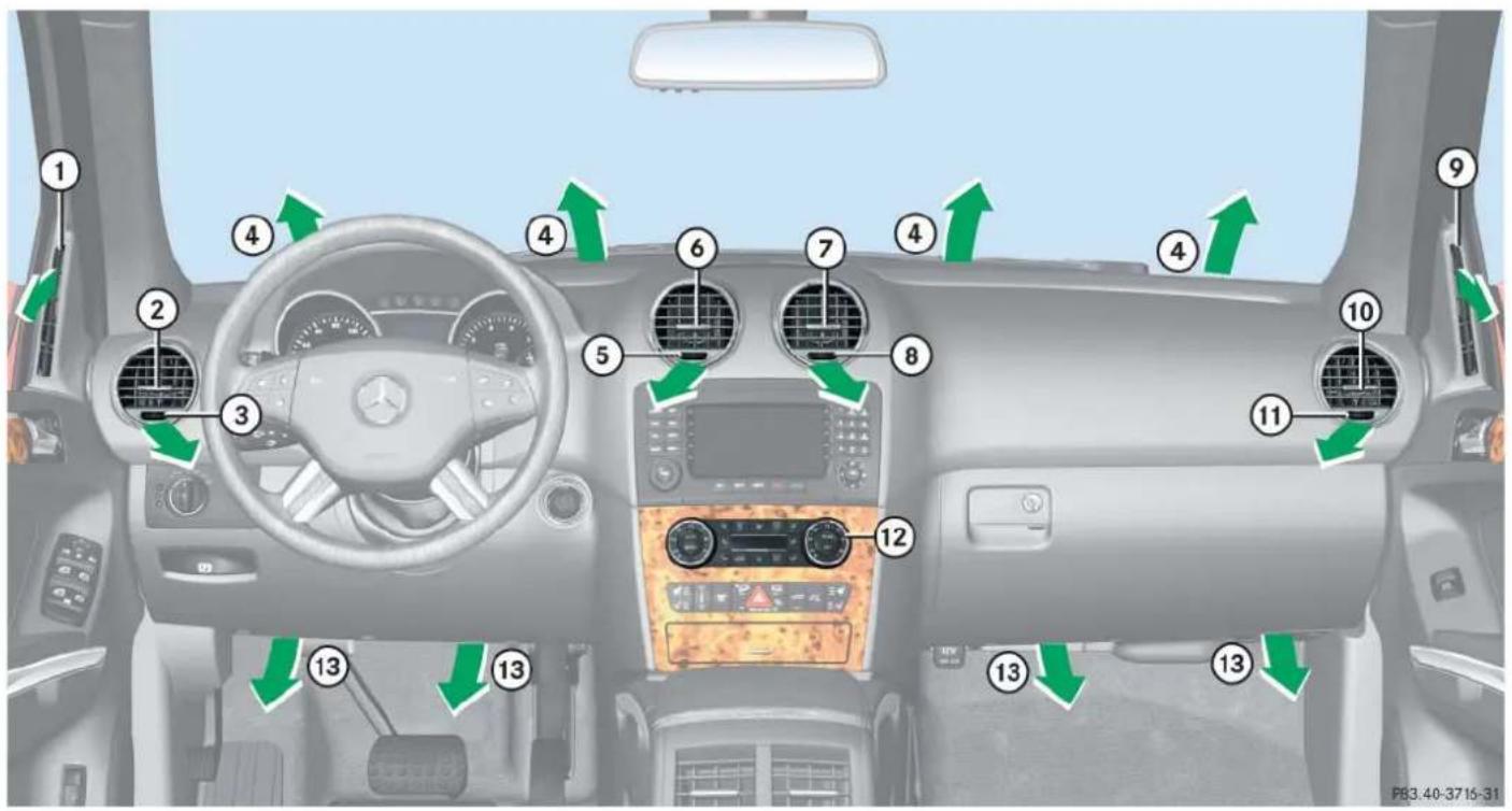 Mercedes-Benz ML 550 (2008) - 3-zone automatic climate control\* - 1