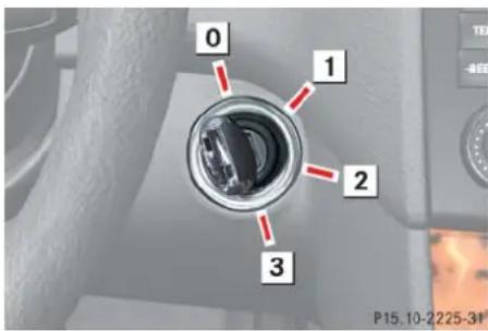 Mercedes-Benz ML 550 (2008) - Unlocking - 1