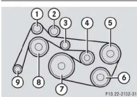 Mercedes-Benz ML 550 (2008) - Layout of poly-V-belt drive - 3