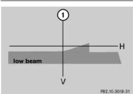 Mercedes-Benz ML 550 (2008) - Replacing bulbs - 2
