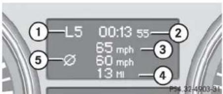 Mercedes-Benz ML 550 (2008) - Lap analysis - 1