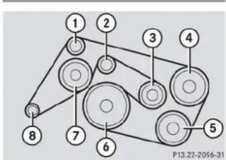 Mercedes-Benz ML 550 (2008) - Layout of poly-V-belt drive - 2