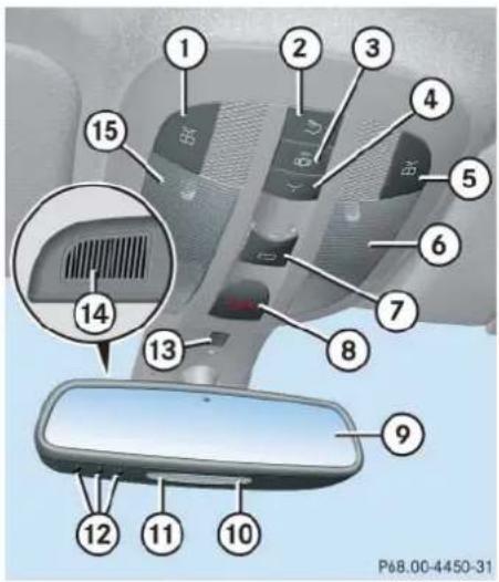 Mercedes-Benz ML 550 (2008) - Overhead control panel - 1