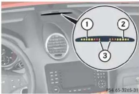 Mercedes-Benz ML 550 (2008) - Warning indicators - 1